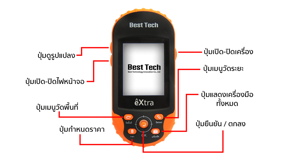 คู่มือการใช้Extra