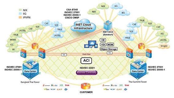 ระบบ gps ติดตามรถยนต์จากศูนย์ iNet Cloud