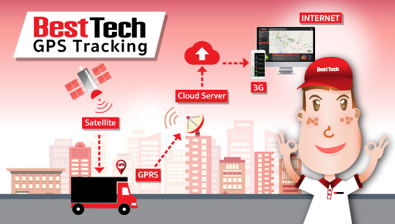 การใช้งานระบบ GPS TRACKING SYSTEM